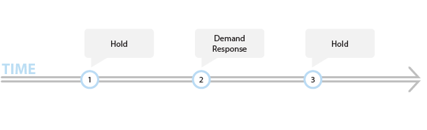 event stack example diagram